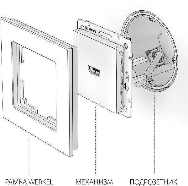 Розетка Встраиваемые механизмы черные W1186008