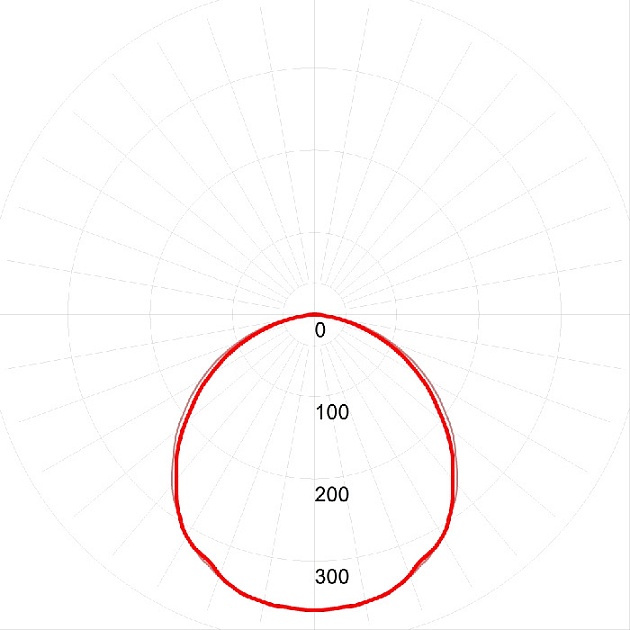 Светодиодная панель  SPO-7-72-6K-P (4)