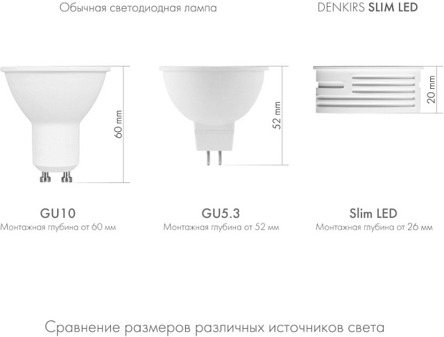 Светодиодный модуль Slim Led DK3000-7W-M