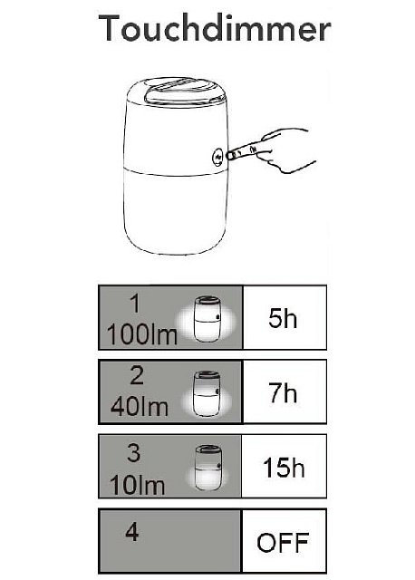 Кемпинговый фонарь P9035 Gr